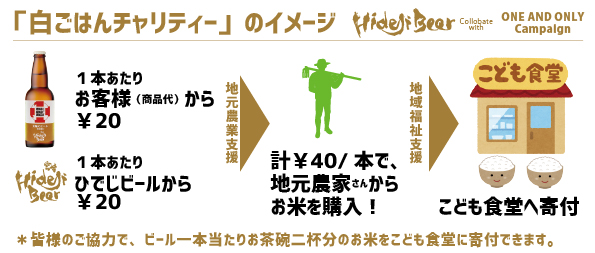 こども食堂白ごはんチャリテイー One And Only キャンペーン 宮崎ひでじビール